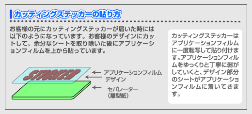 カッティングステッカーの貼り方