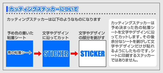カッティングシートの特徴