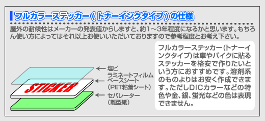 トナーインクタイプの仕様について