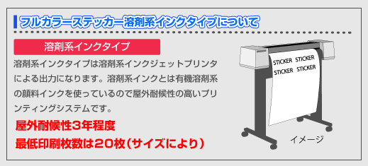 溶剤系インクタイプの印刷方式について