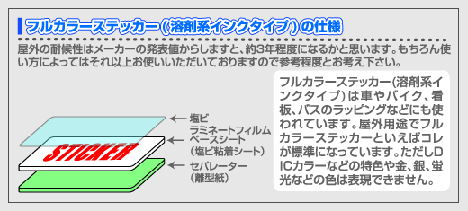 溶剤系インクタイプの仕様について