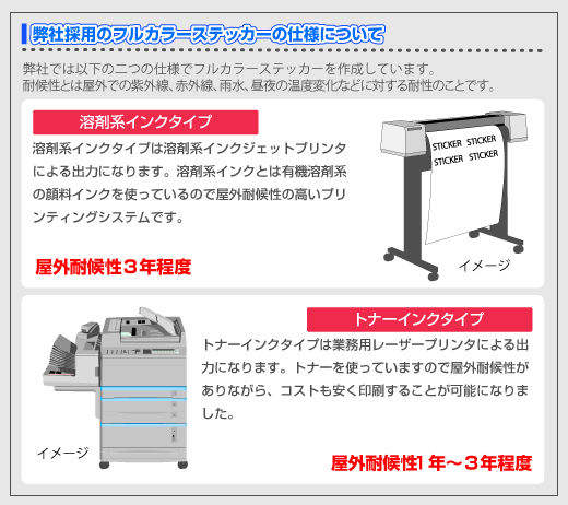 フルカラーステッカーの特徴