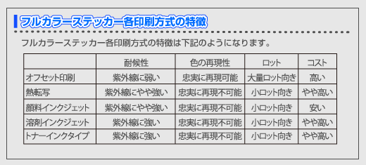 フルカラーステッカーの特徴