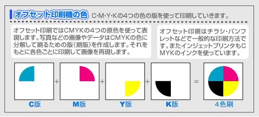 オフセット印刷の色