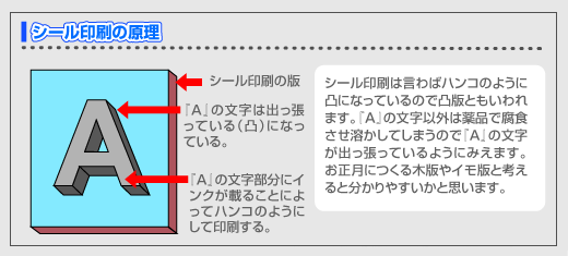 シール印刷の説明1
