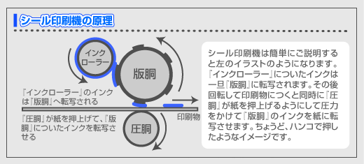 シール印刷の説明2