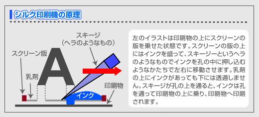 シルク印刷機のしくみ
